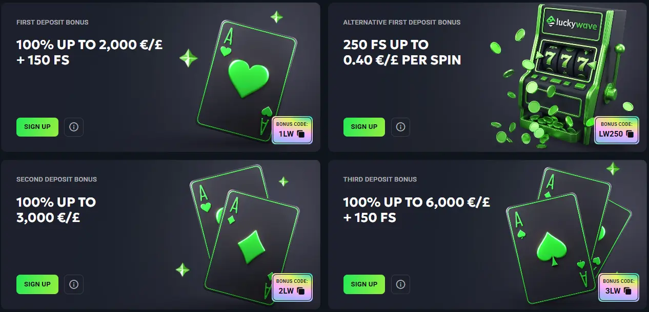 Luckywave Casino template welcome package — first, second and third deposit bonuses